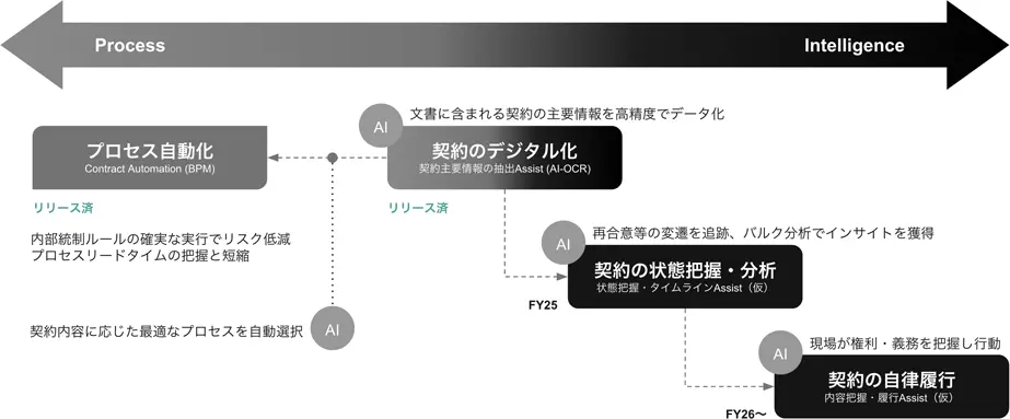 AI roadmap