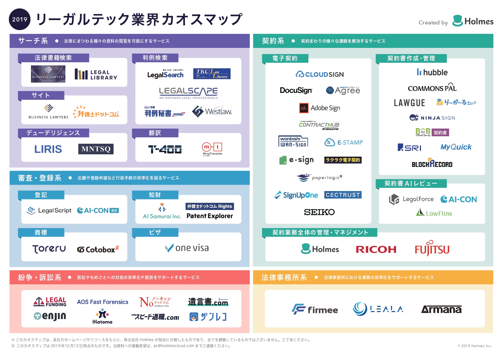 TechRepublic Japanに当社作成のリーガルテックカオスマップについて紹介いただきました。