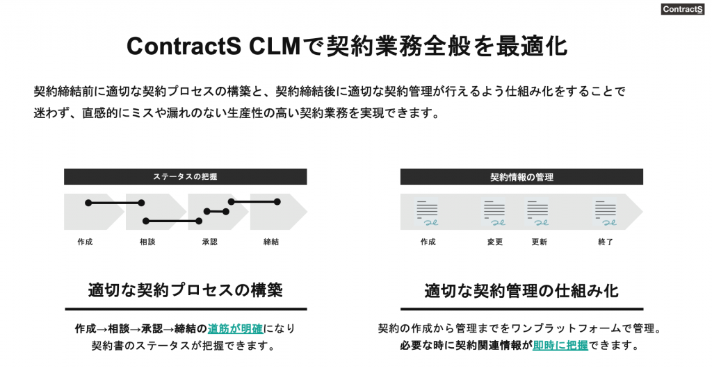 ContractS CLMは契約プロセスの構築と仕組化により漏れのない生産性の高い契約業務を実現できます。