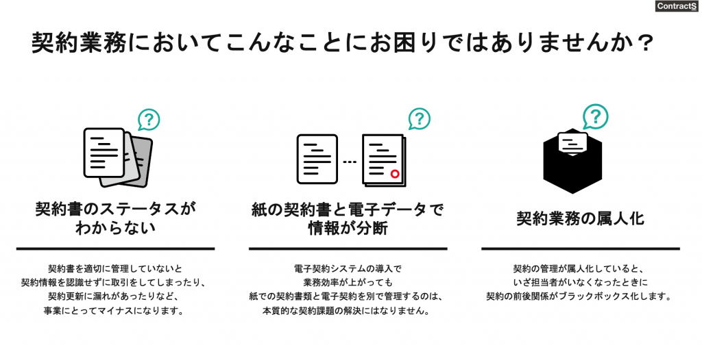 契約業務で、契約書のステータスが分からない、紙の契約書と電子データで情報が分断、属人化といったことにお困りではありませんか