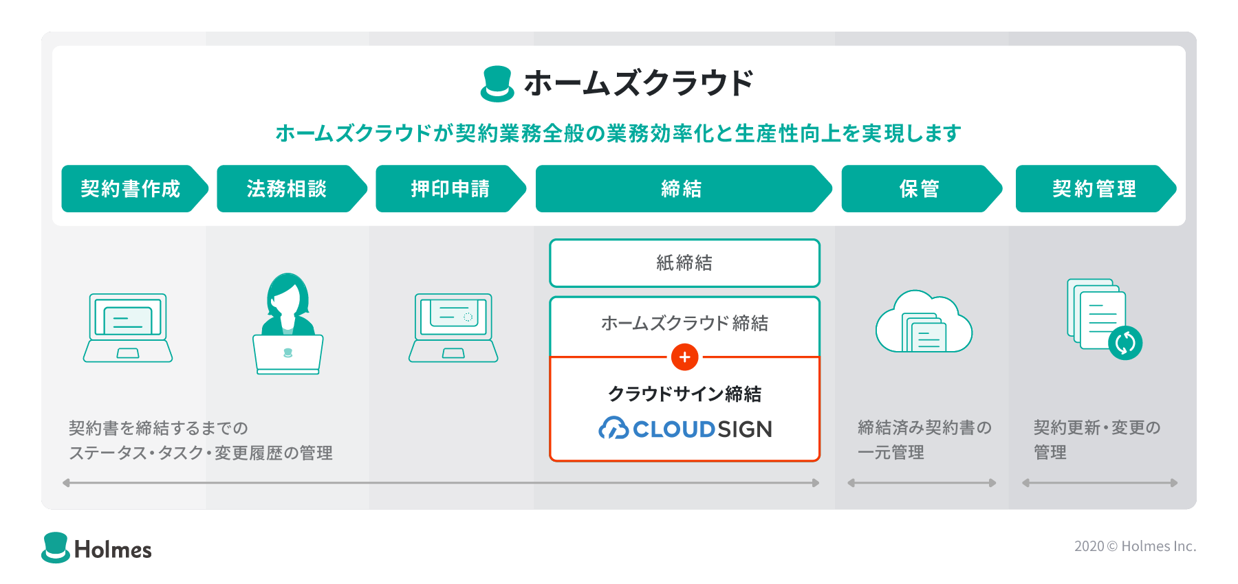機能連携イメージ