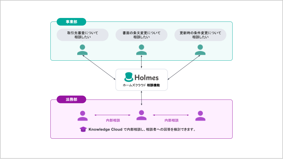 相談機能の利用イメージ