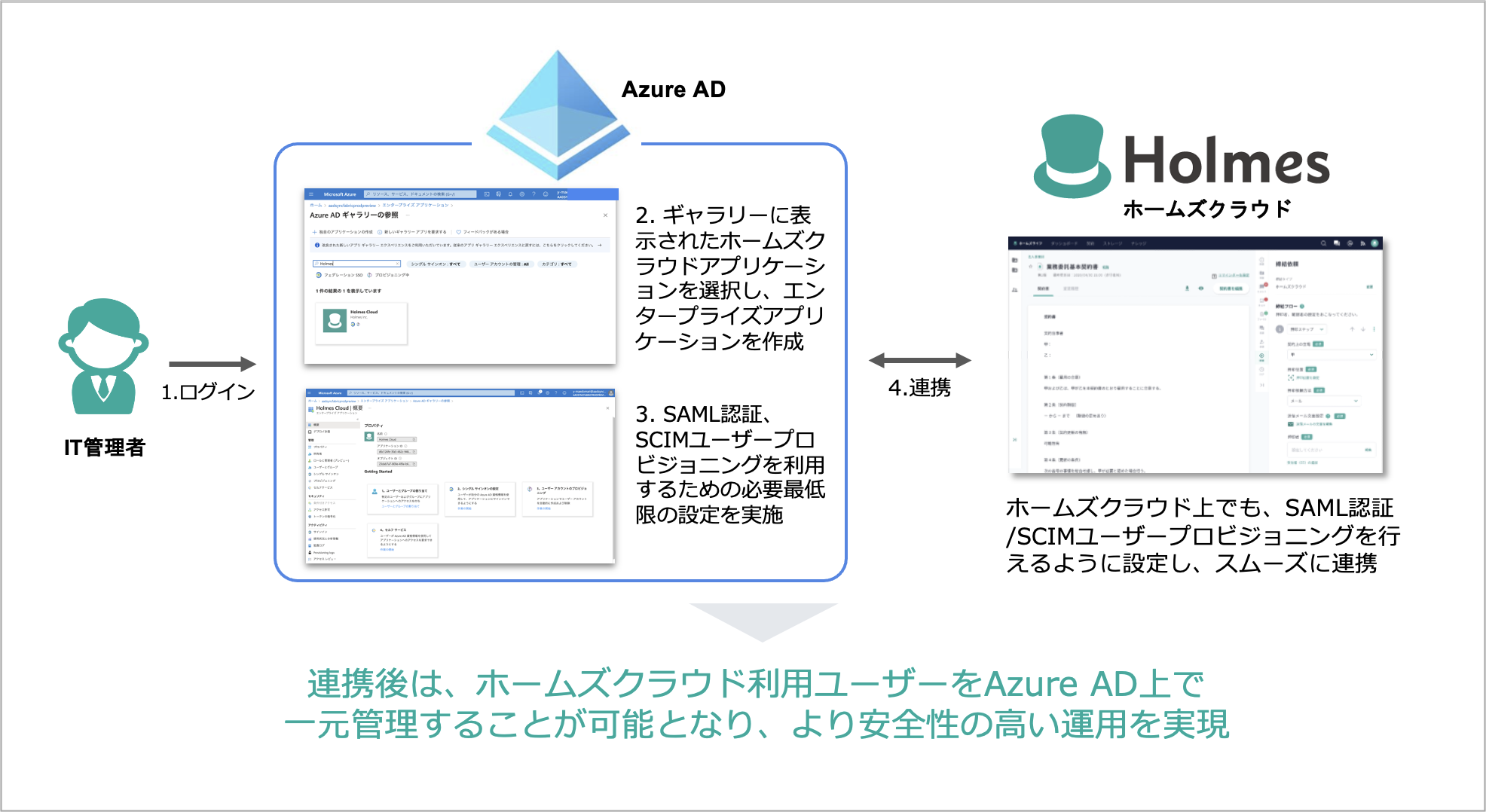 Microsoftの認定を受け「Azure AD アプリ ギャラリー」に「ホームズクラウド」の掲載を開始〜契約関連SaaSとしては国内初のSCIMユーザープロビジョニング対応アプリとして掲載〜