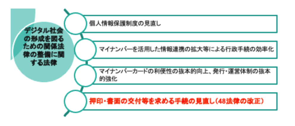 法律の4つの軸