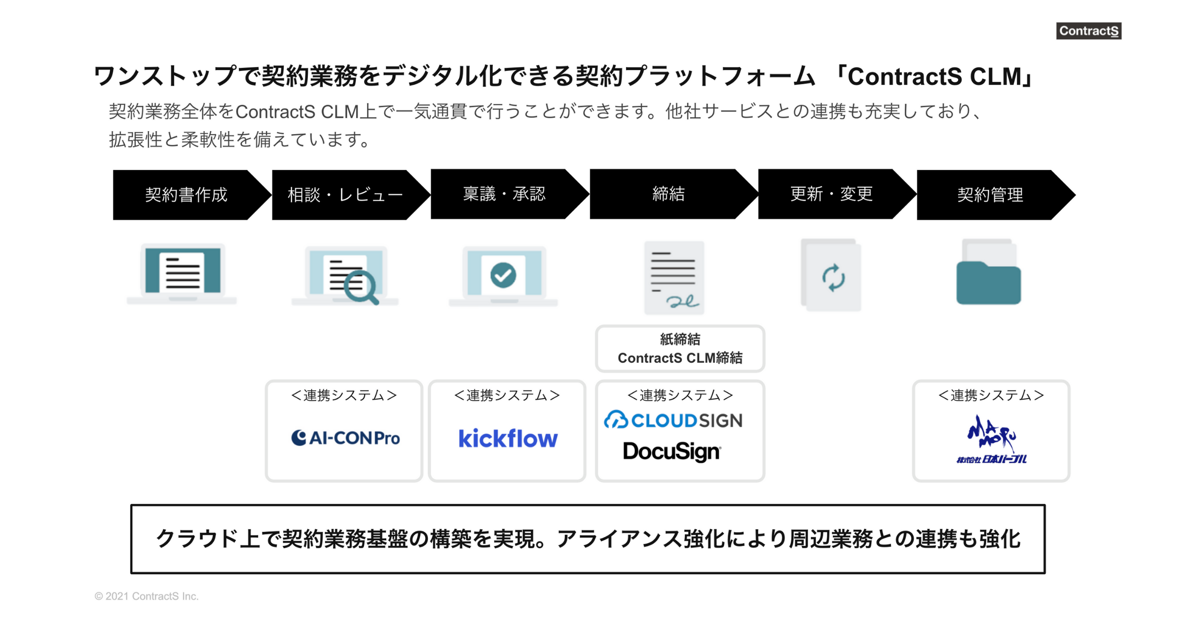 ZDNet Japan及びYahoo!ニュースに、「契約DXの国内外動向」説明会の内容が掲載されました