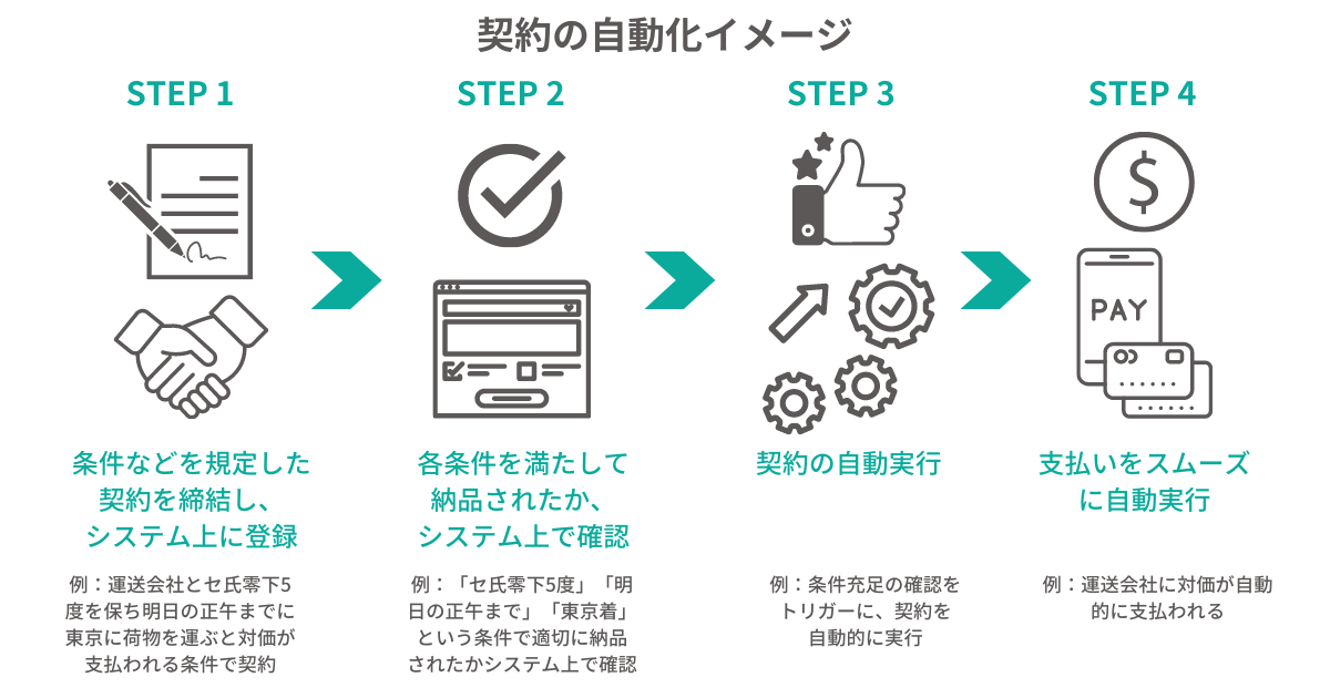 DIAMOND SIGNALに、契約の未来についての寄稿記事が掲載されました