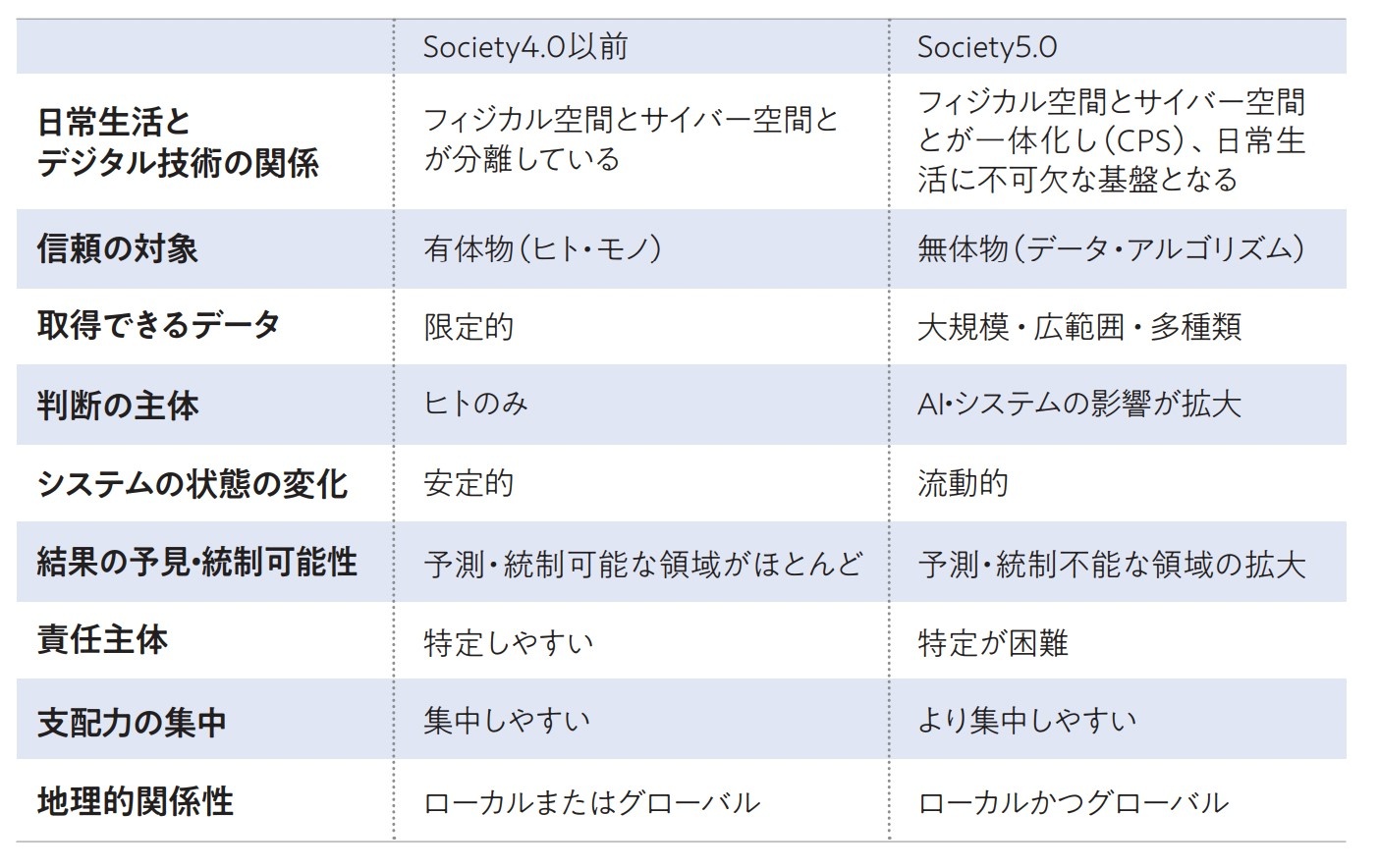 プラットフォーム企業によるゴール設定とシステムデザインの例