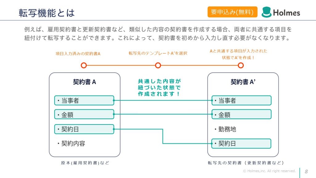 転写機能では契約書Aの当事者情報、契約書A’の契約書と類似した内容の契約書を作成する場合当事者情報、金額、契約日など同一の内容を転写して契約書作成ができます。