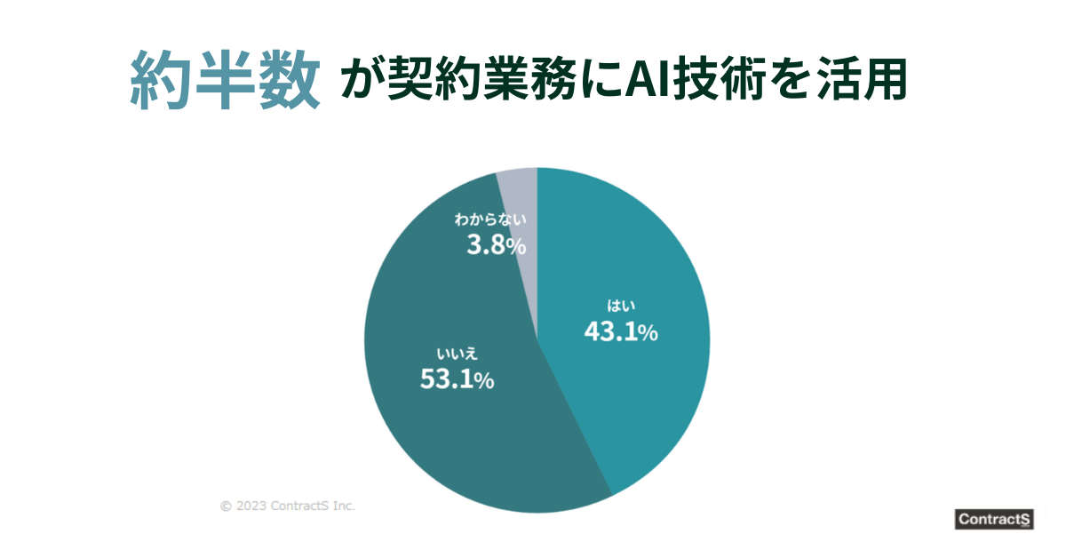 約半数が複数契約業務にわたってAI技術を活用。 <br>～「AI利用状況調査レポート」を公開 ～