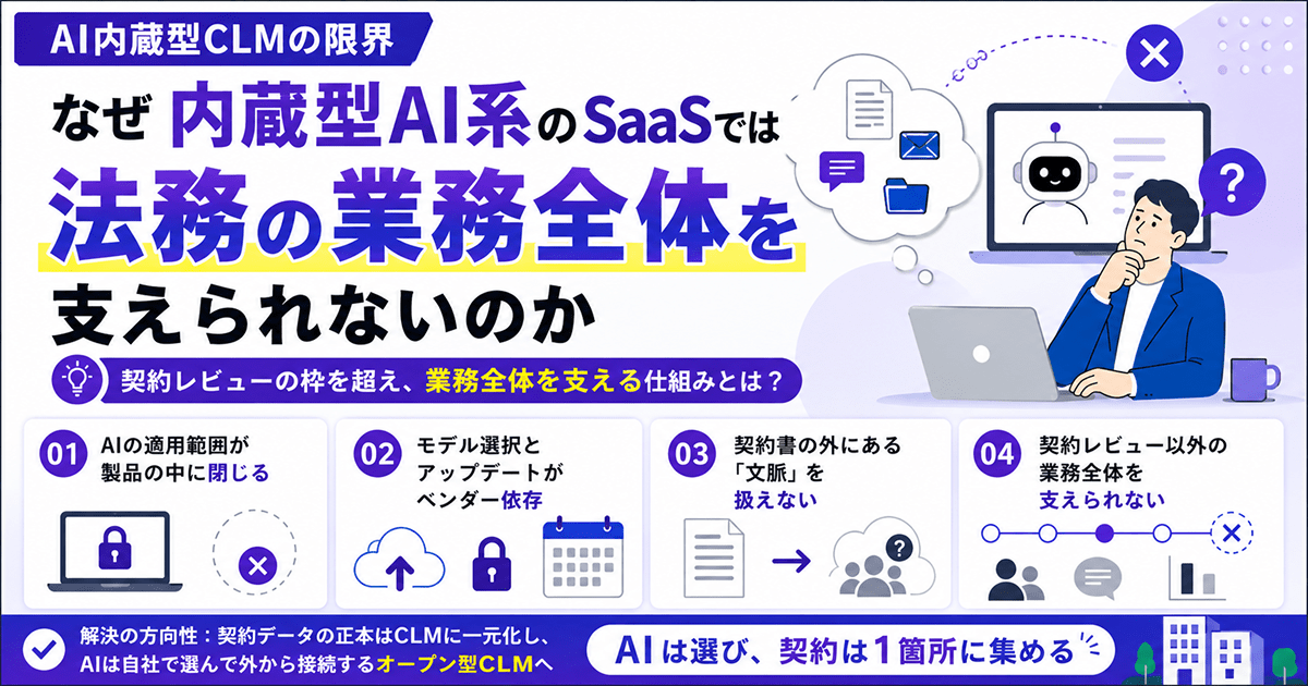 AI内蔵型CLMの限界｜なぜ内蔵型AI系のSaaSでは法務の業務全体を支えられないのか