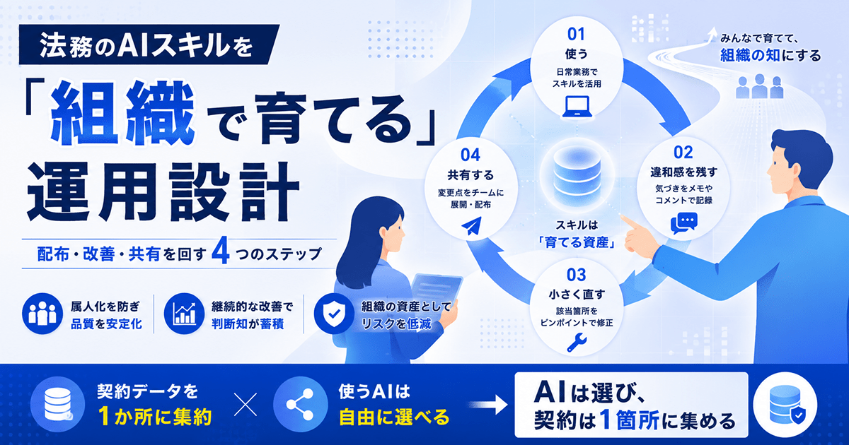 法務のAIスキルを「組織で育てる」運用設計｜配布・改善・共有を回す4つのステップ