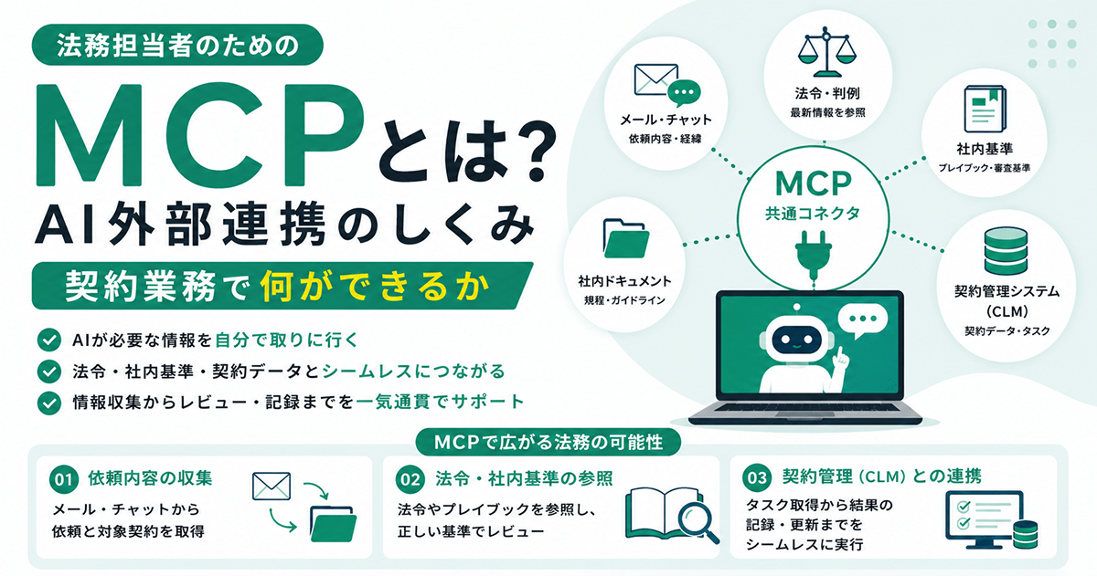 MCPとは？法務担当者のためのAI外部連携のしくみ｜契約業務で何ができるか