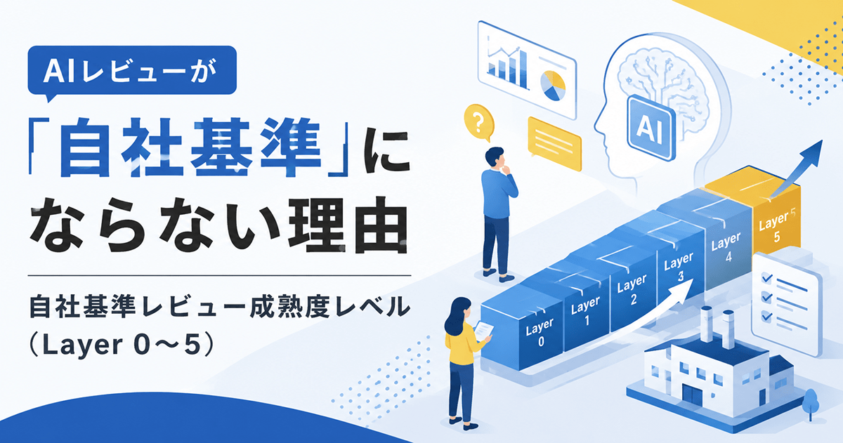 AIレビューが「自社基準」にならない理由｜自社基準レビュー成熟度レベル（Layer 0〜5）