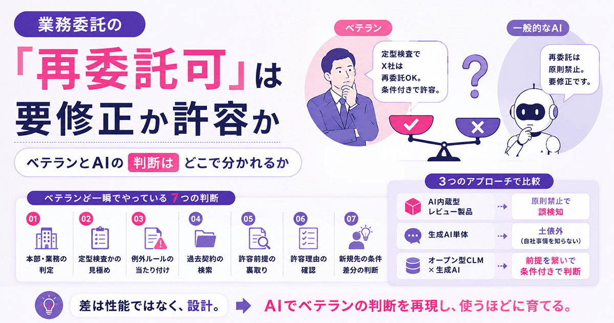 業務委託の「再委託可」は要修正か許容か｜ベテランとAIの判断はどこで分かれるか