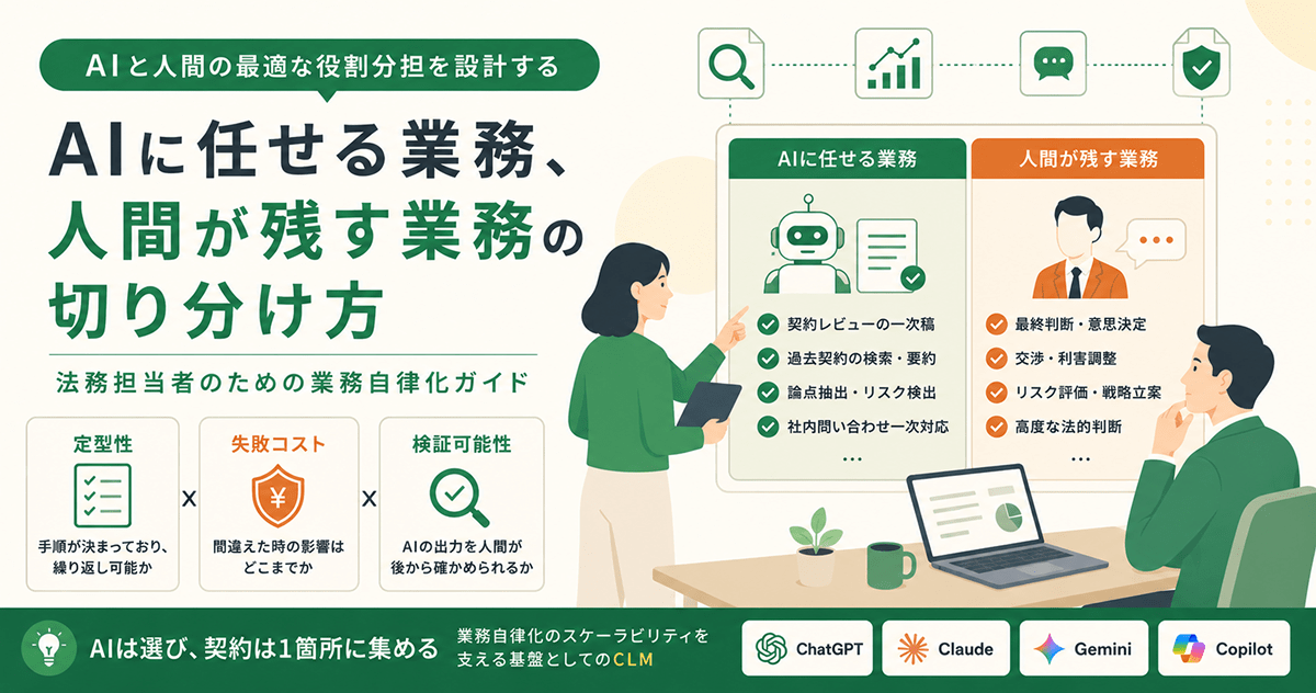 AIに任せる業務、人間が残す業務の切り分け方──法務担当者のための業務自律化ガイド