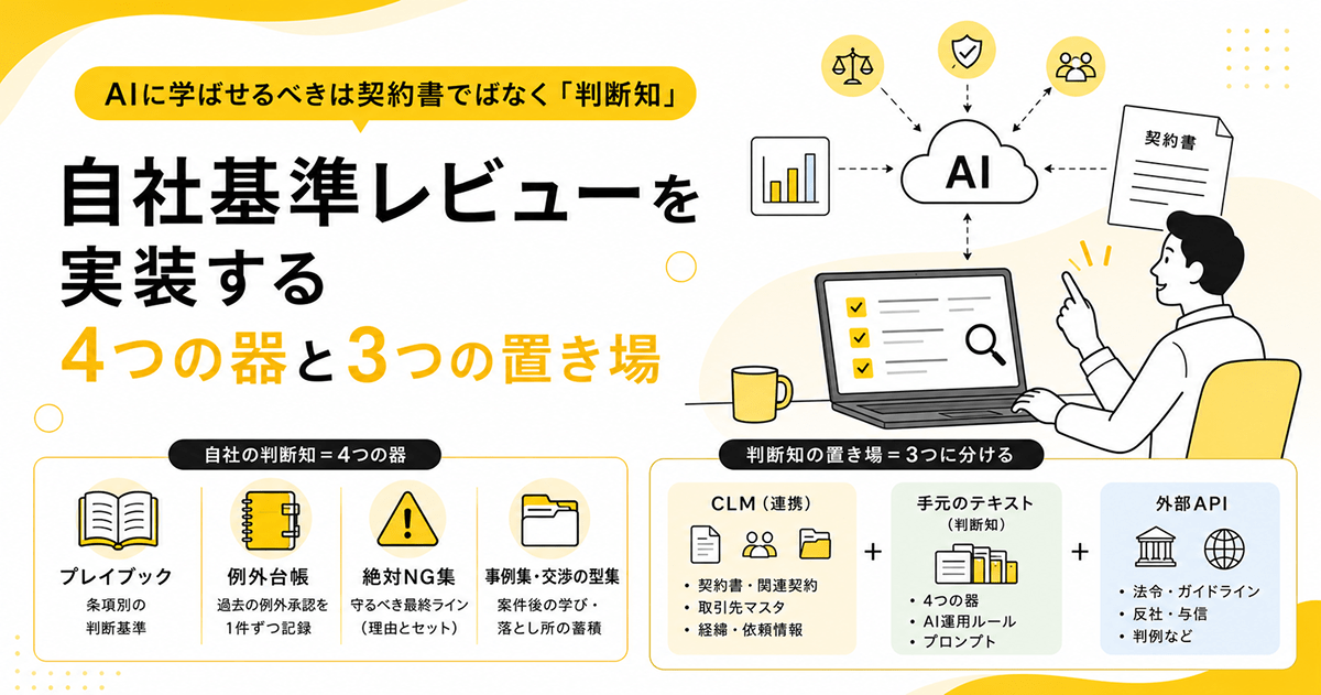 AIに学ばせるべきは契約書ではなく「判断知」｜自社基準レビューを実装する4つの器と3つの置き場