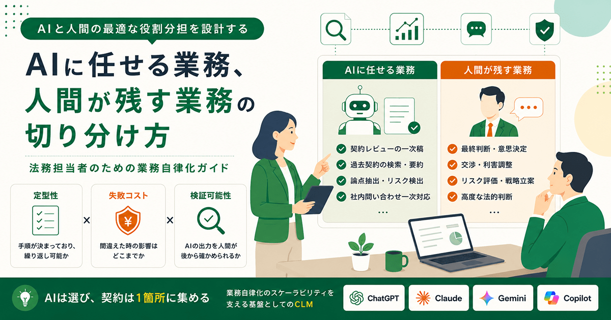 AIに任せる業務、人間が残す業務の切り分け方──法務担当者のための業務自律化ガイド