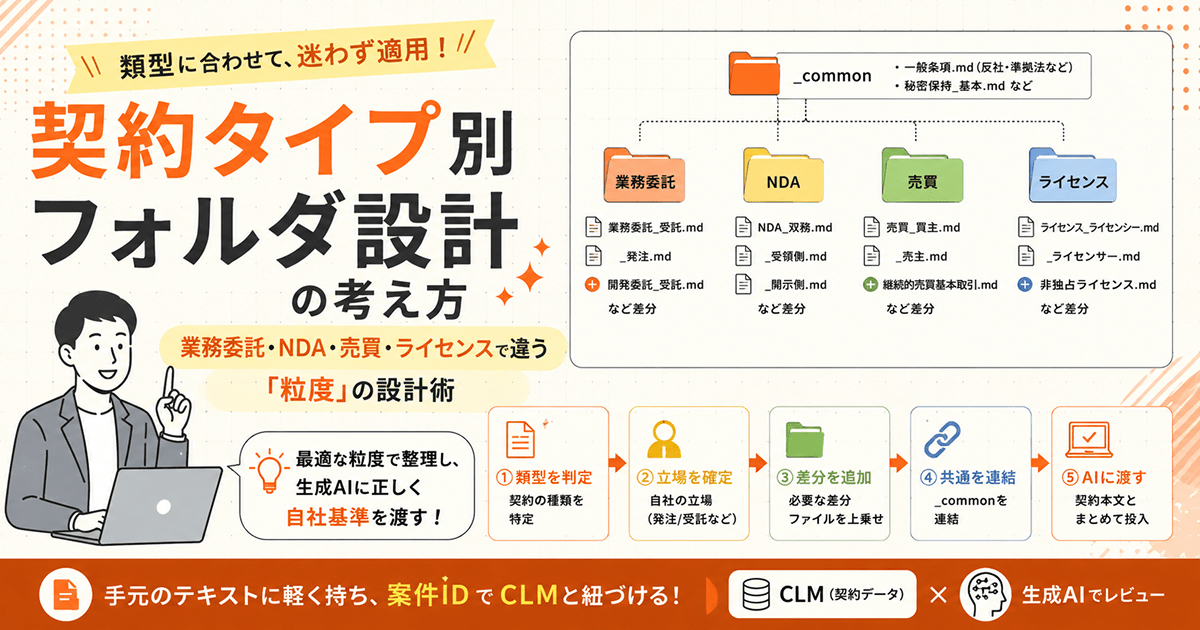 契約タイプ別フォルダ設計の考え方｜業務委託・NDA・売買・ライセンスで違う「粒度」の設計術