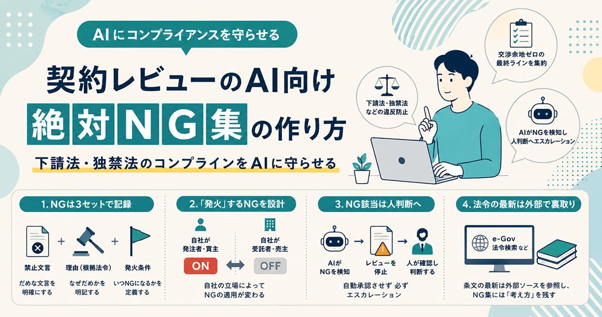 契約レビューのAI向け「絶対NG集」の作り方｜下請法・独禁法のコンプラインをAIに守らせる