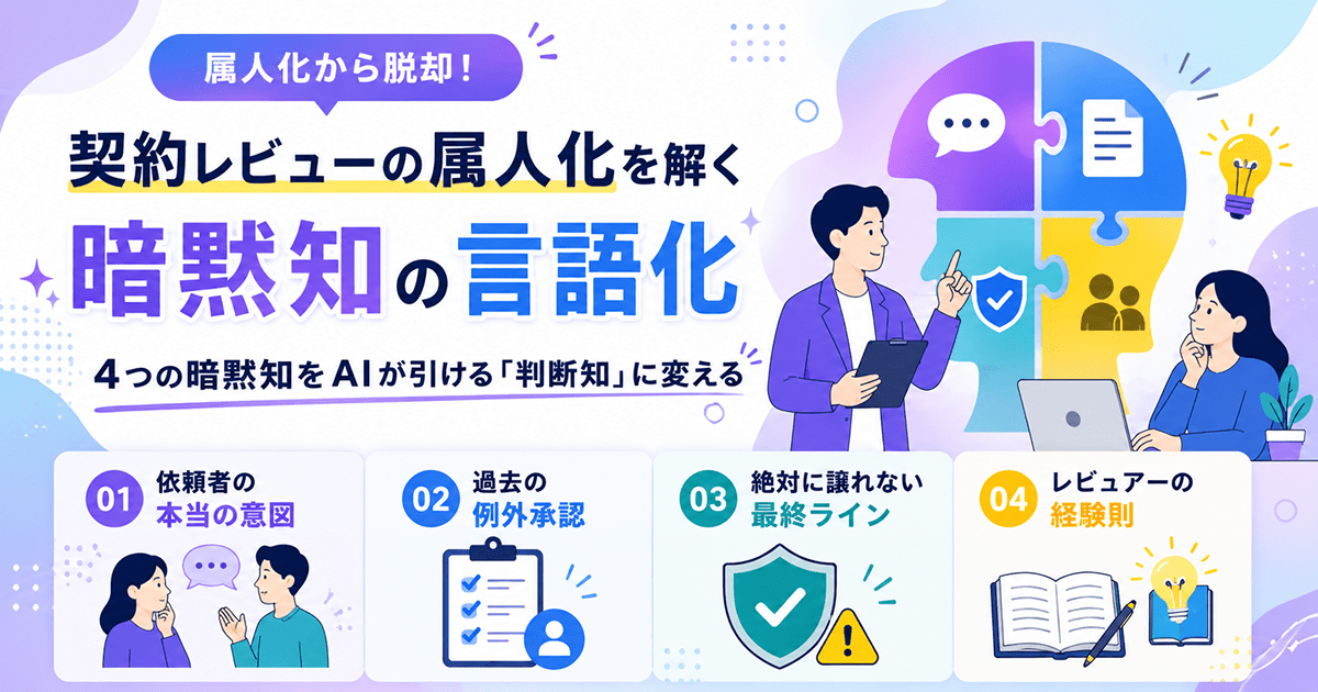 契約レビューの属人化を解く「暗黙知の言語化」｜4つの暗黙知をAIが引ける判断知に変える