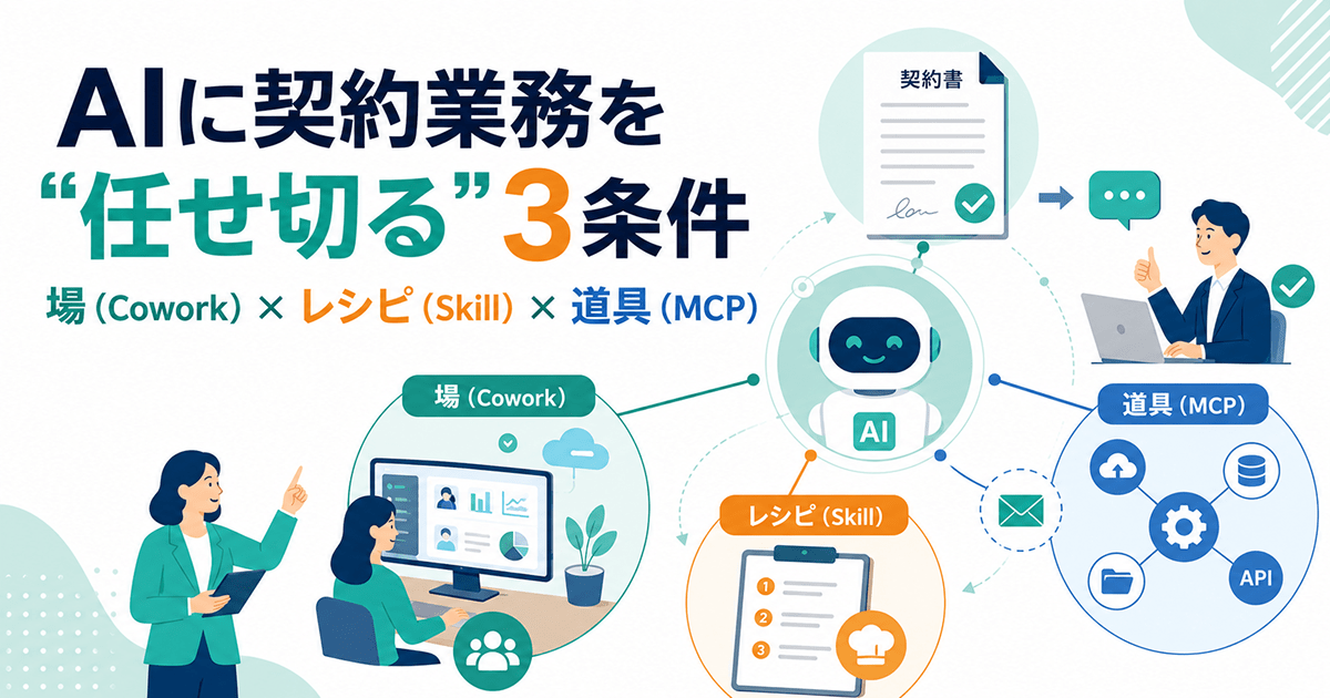 AIに契約業務を“任せ切る”3条件｜場（Cowork）×レシピ（Skill）×道具（MCP）