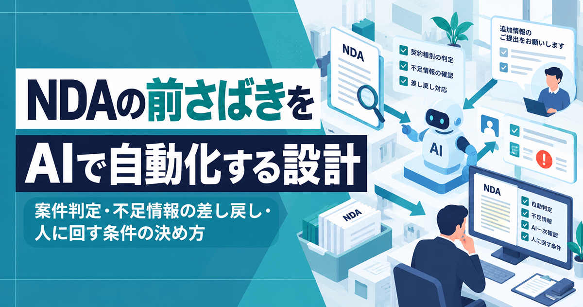 NDAの前さばきをAIで自動化する設計｜案件判定・不足情報の差し戻し・人に回す条件の決め方